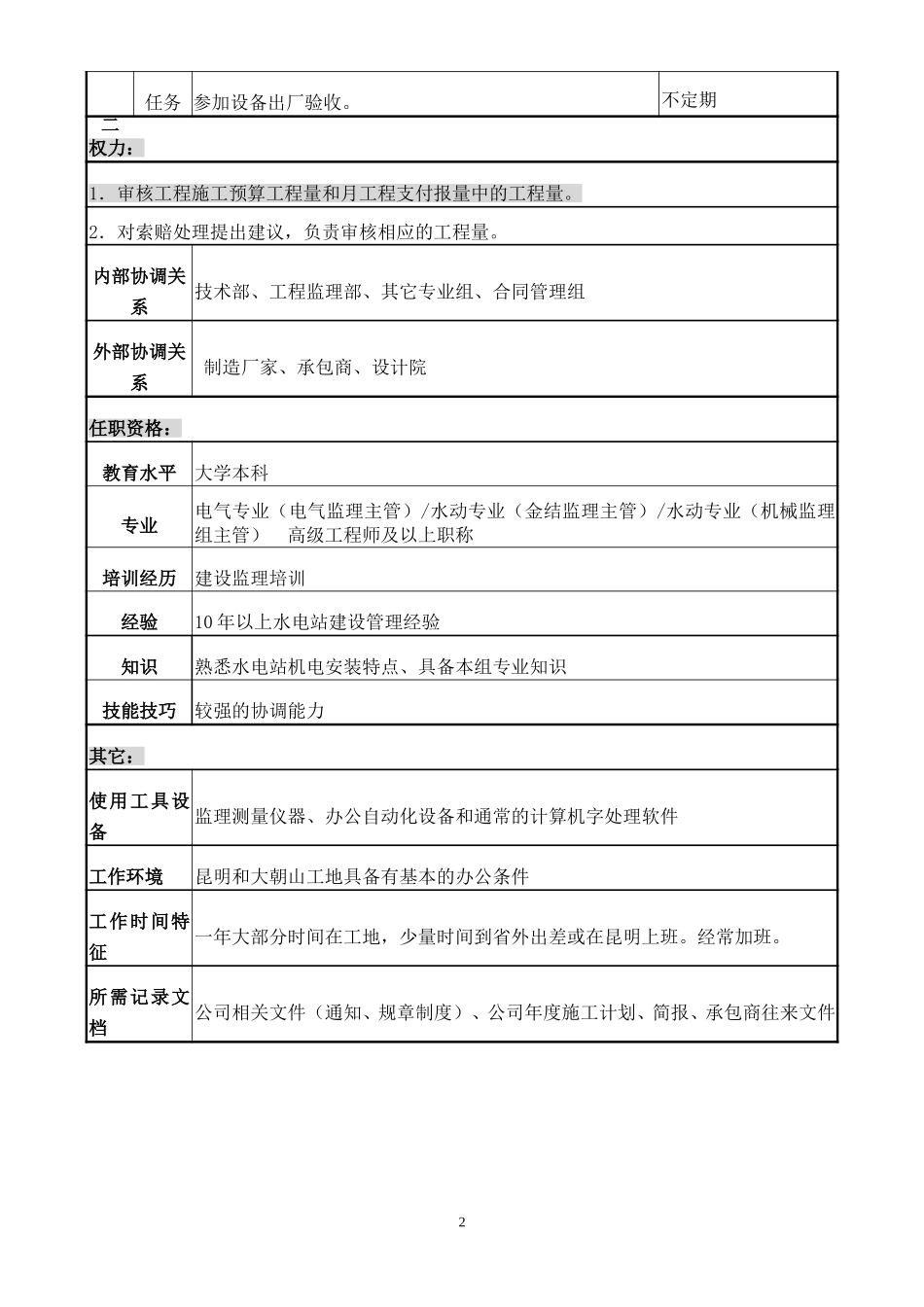职务说明书((专业主管).doc_第2页