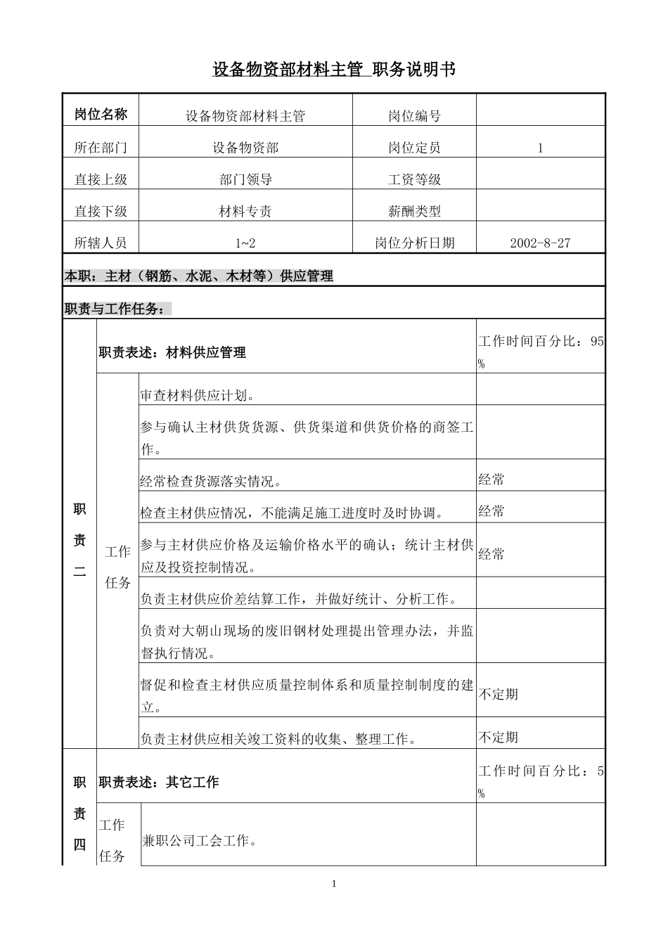 职务说明书(材料主管).doc_第1页