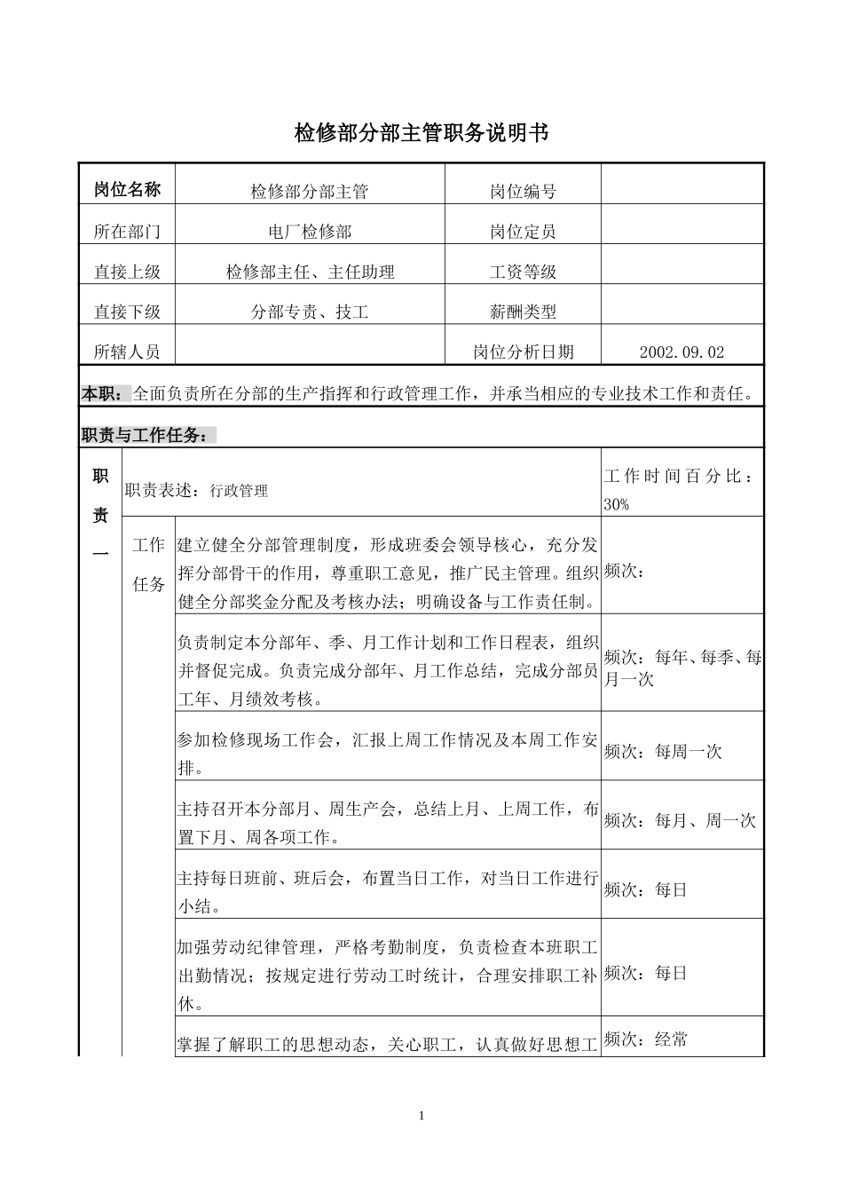 检修部分部主管职务说明书.doc_第1页