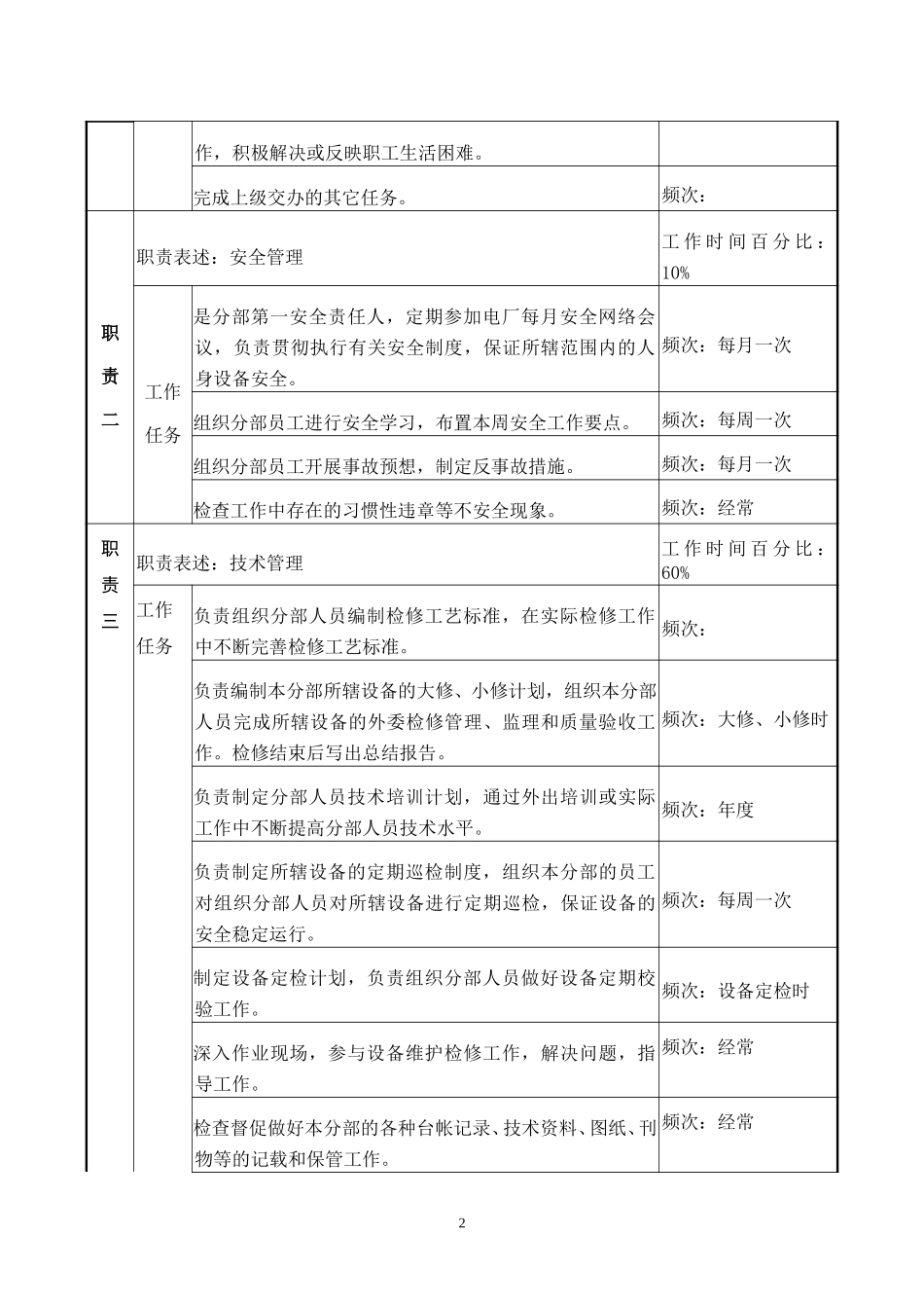 检修部分部主管职务说明书.doc_第2页
