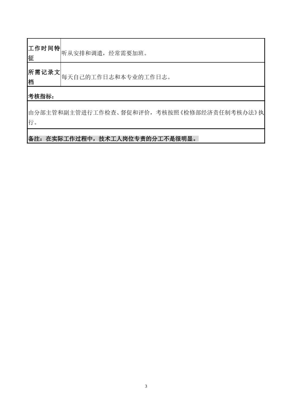 检修部技术工人B.doc_第3页