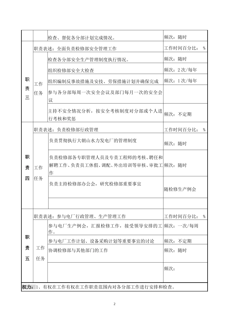 检修部主任.doc_第2页