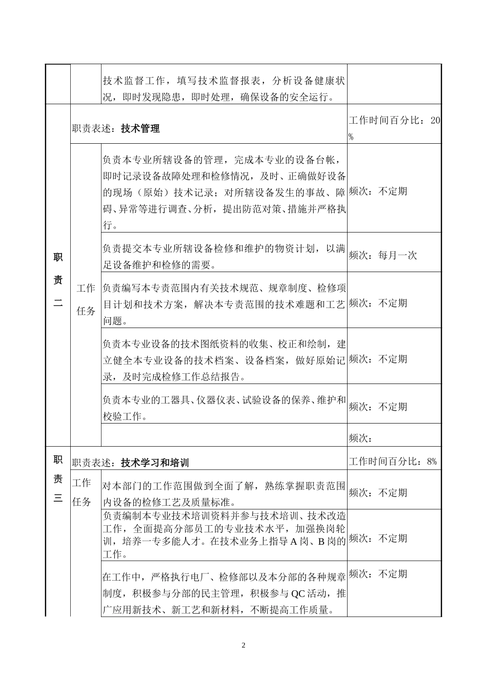 检修专责.doc_第2页