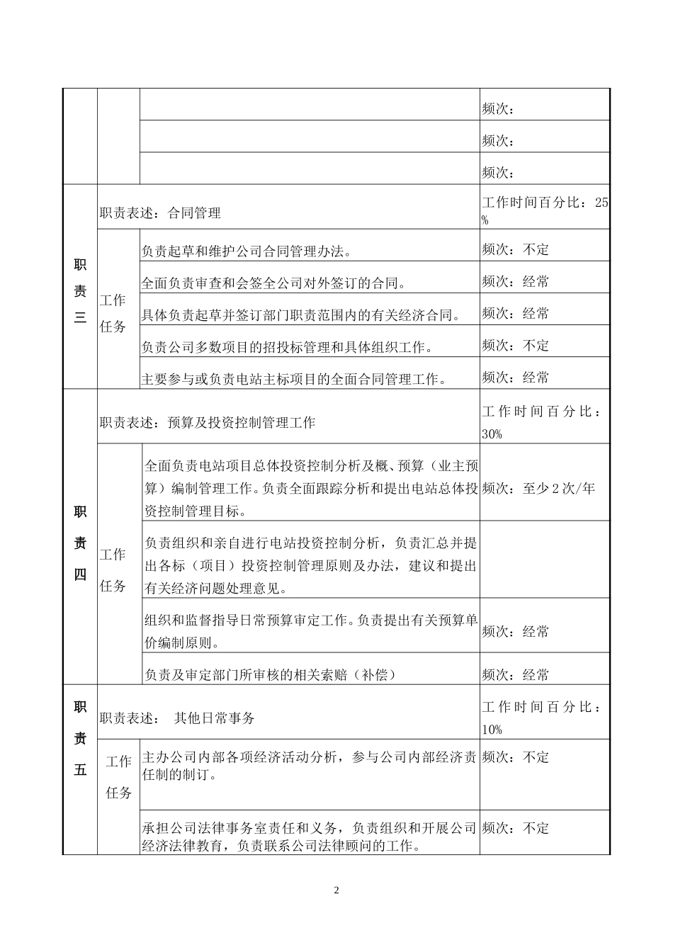 陈经理.doc_第2页