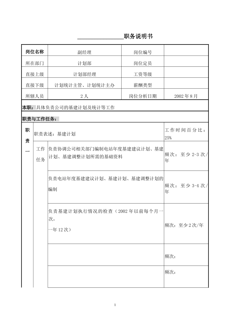 职务说明书.doc_第1页