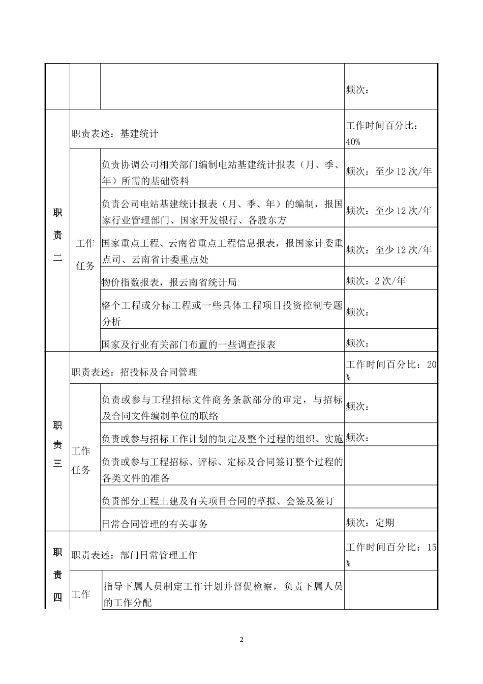 职务说明书.doc_第2页
