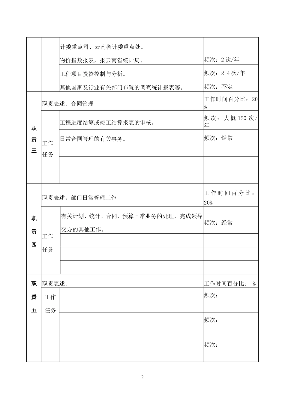 职务说明书2.doc_第2页