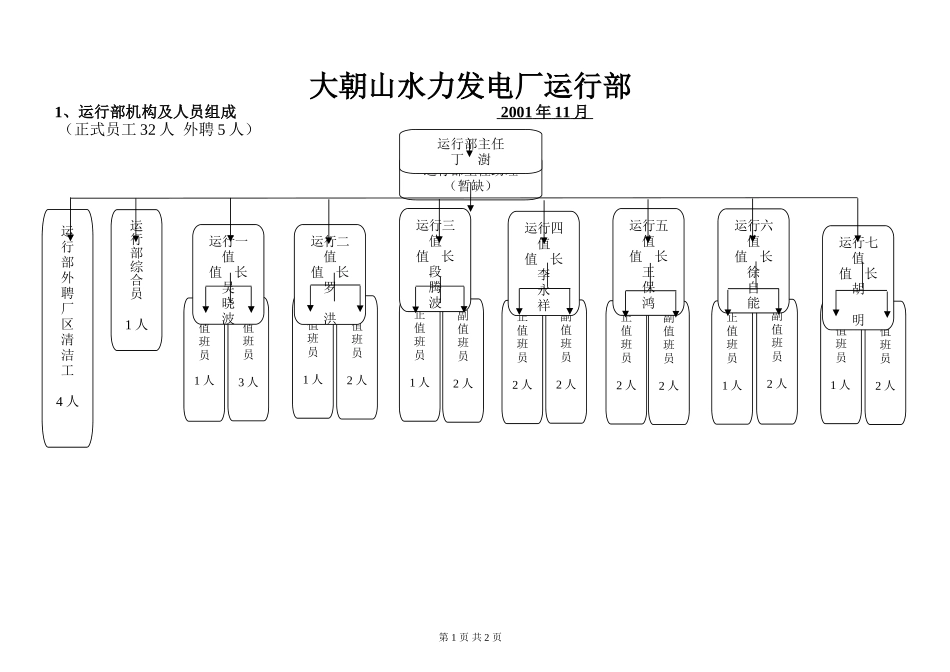 运行部.doc_第1页