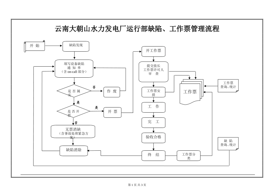 运行部缺陷、工作票管理流程.doc_第1页