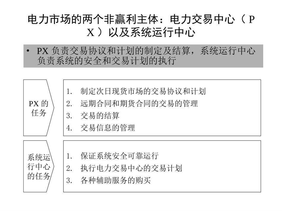 EMOS框架及对电力经营影响2.ppt_第2页