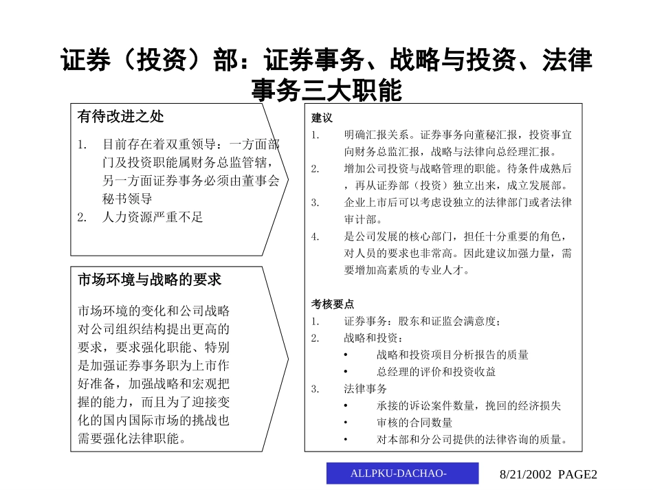 工作说明书访谈.ppt_第2页
