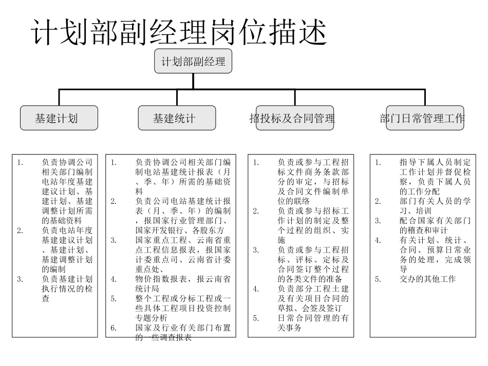计划部岗位职责.ppt_第2页