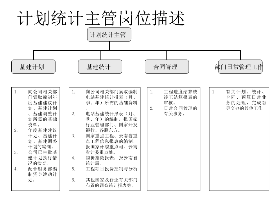 计划部岗位职责.ppt_第3页