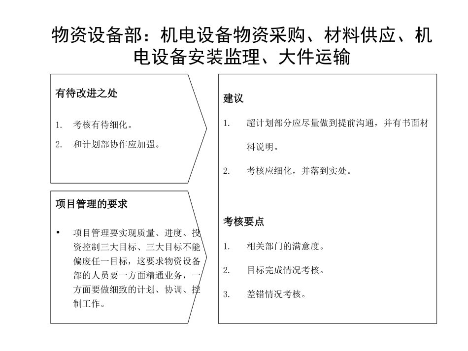 物资设备计划部分岗位职责.ppt_第1页