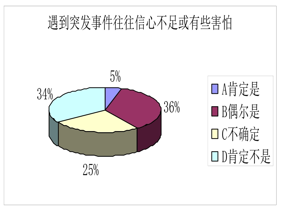 电厂满意度饼图PPT.ppt_第2页