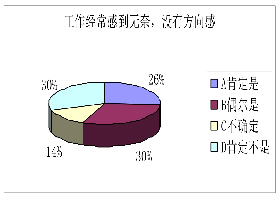 电厂满意度饼图PPT.ppt_第3页