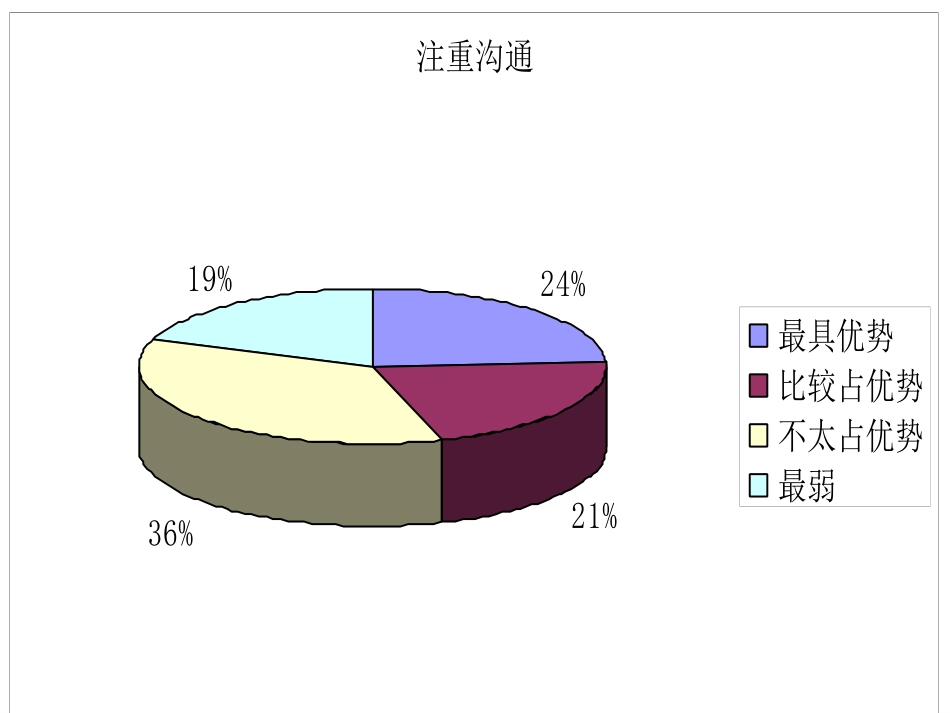 电厂文化ppt.ppt_第3页