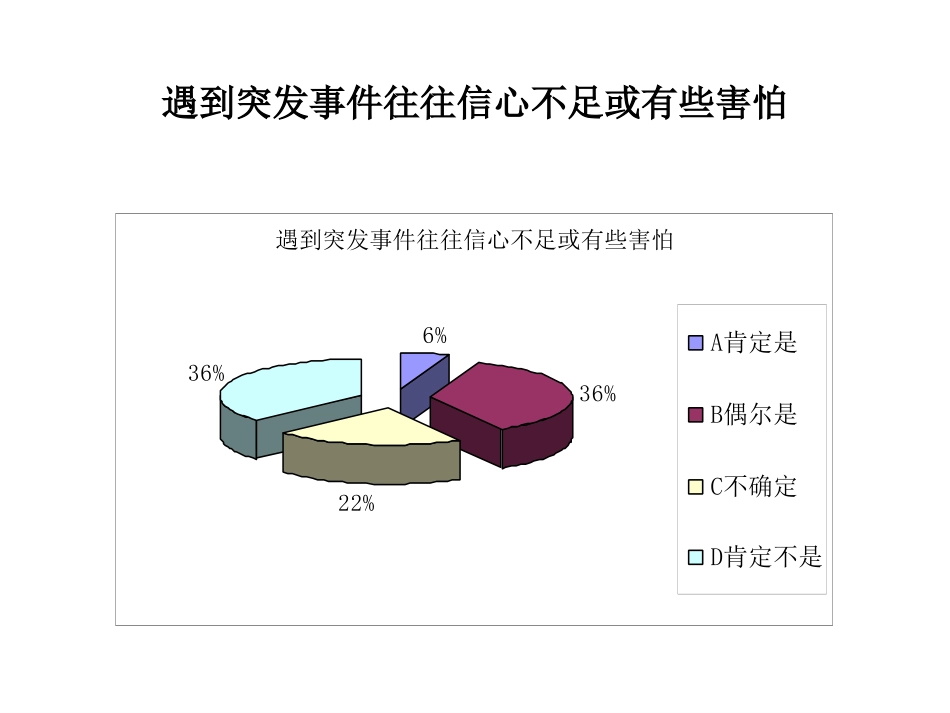 合计满意度ppt.ppt_第2页