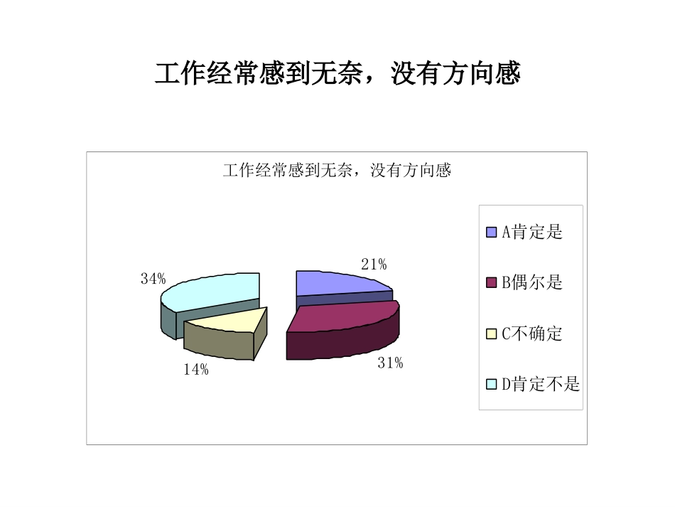 合计满意度ppt.ppt_第3页