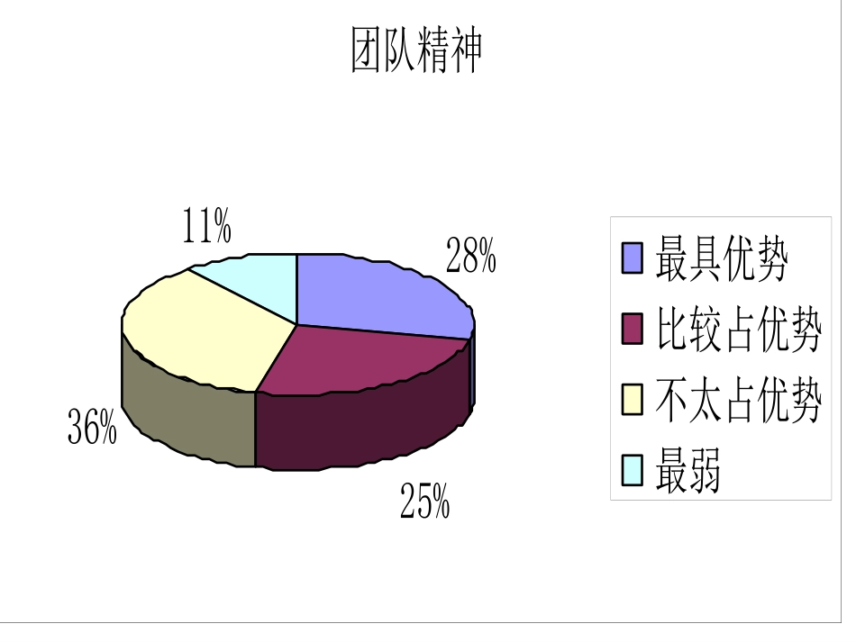 合计文化PPT.ppt_第1页