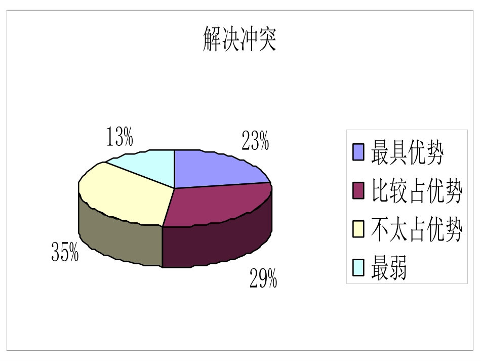 合计文化PPT.ppt_第2页