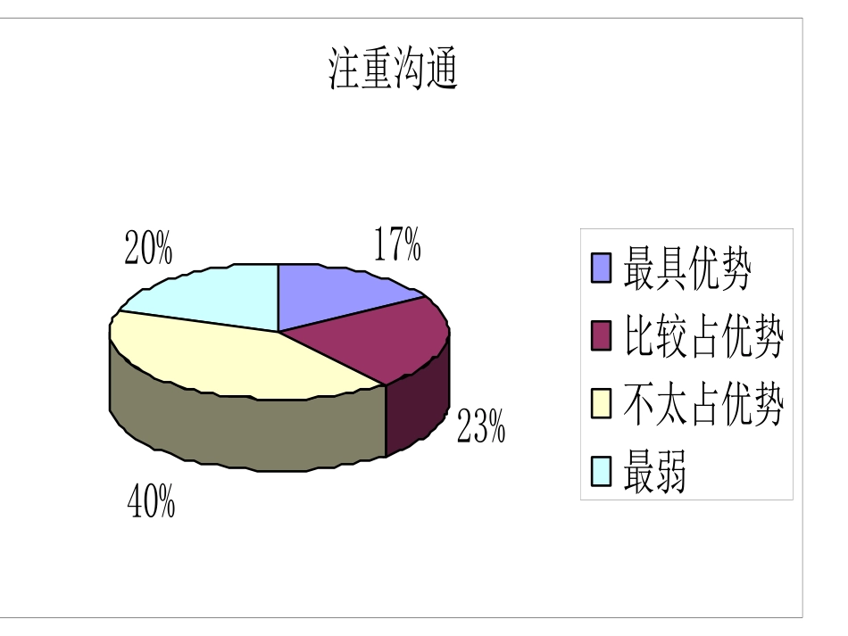 合计文化PPT.ppt_第3页