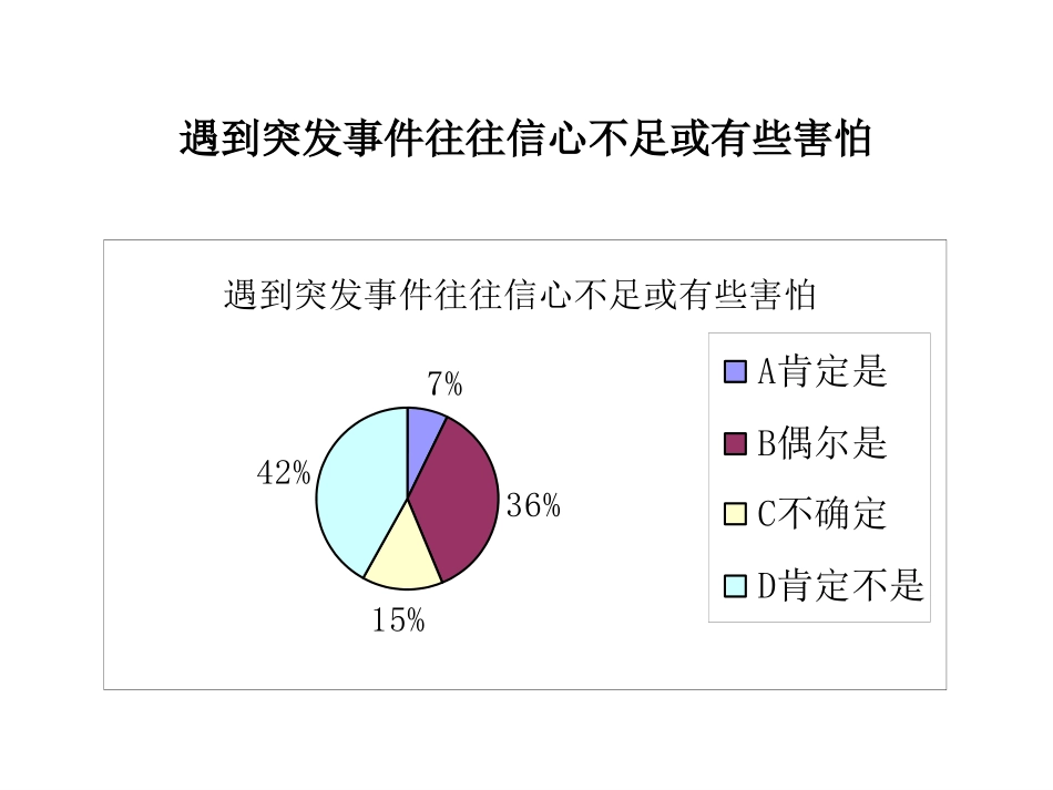 总部满意度.ppt_第2页