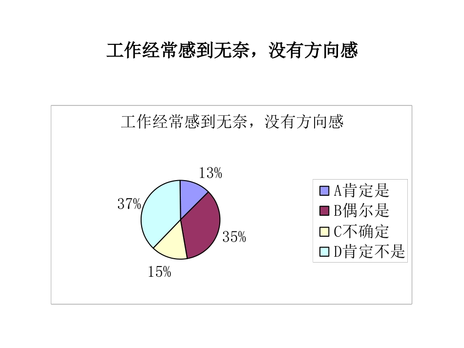 总部满意度.ppt_第3页