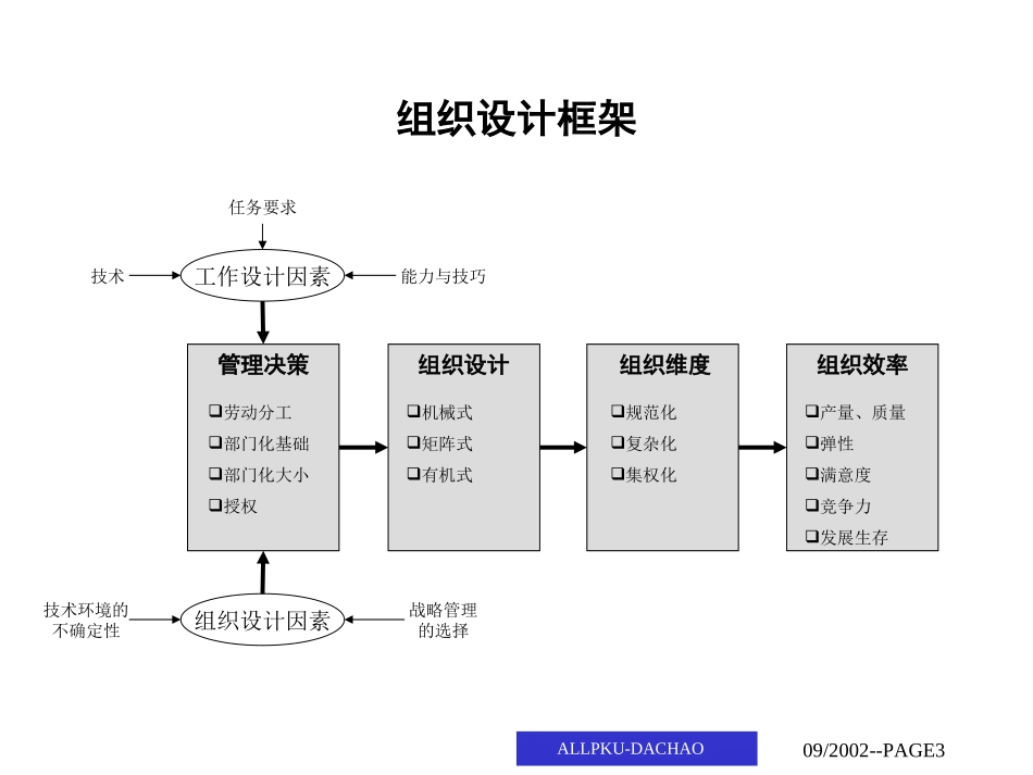 2Organ_final.ppt_第3页