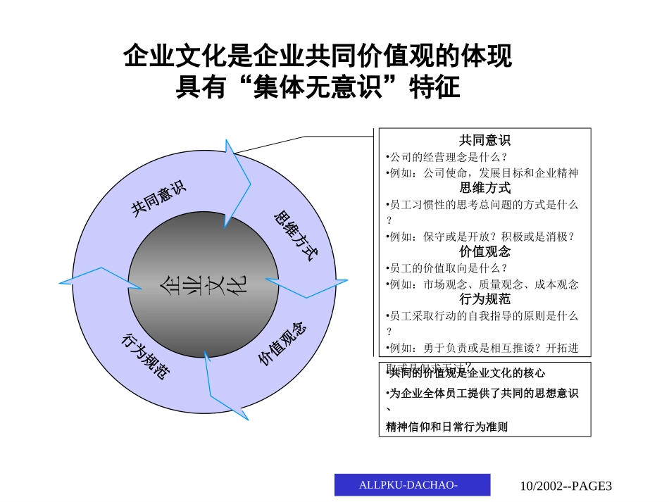 5文化.ppt_第3页