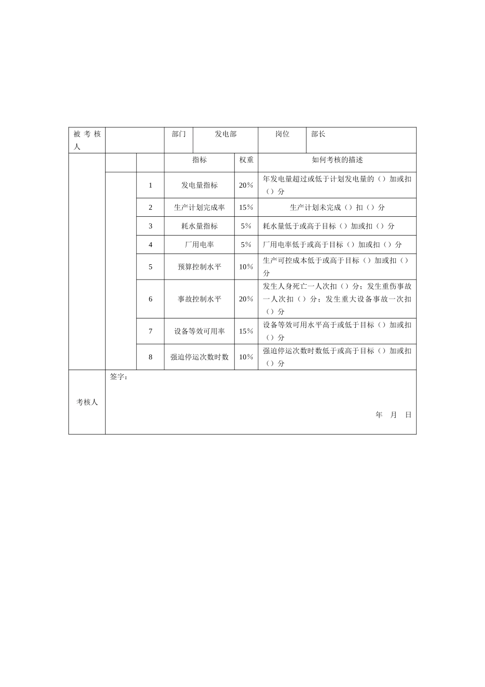 1发电部指标1014.doc_第1页