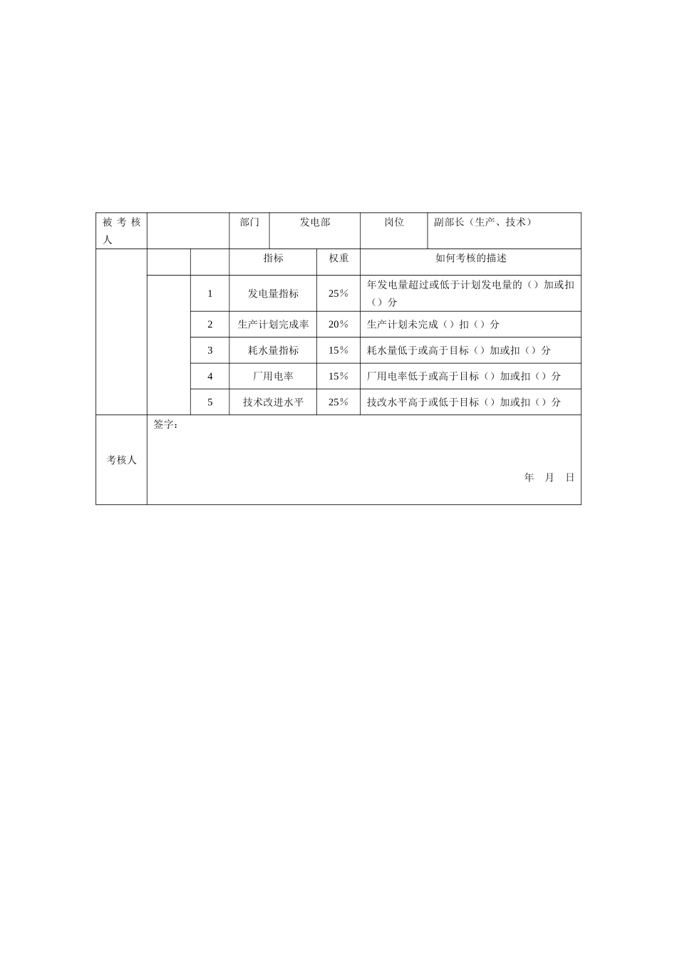 1发电部指标1014.doc_第2页