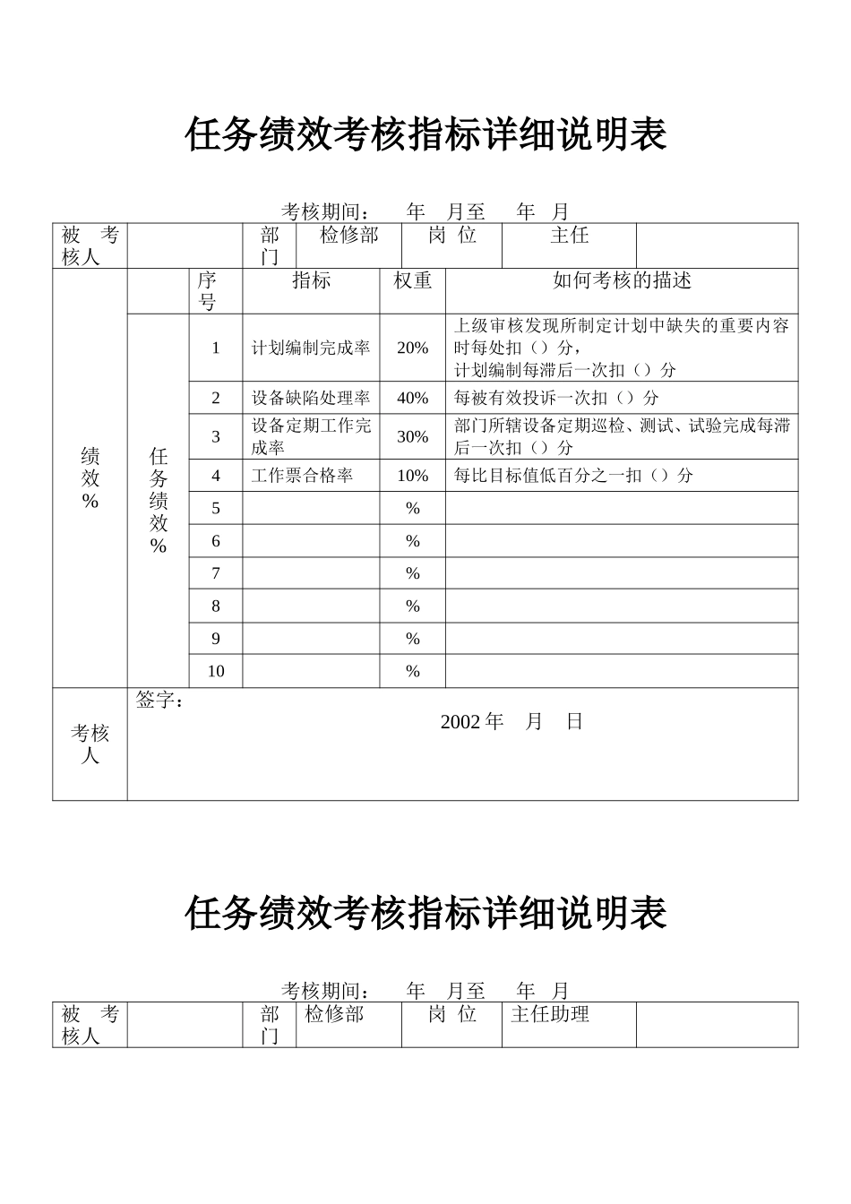 1检修绩效1010.doc_第1页