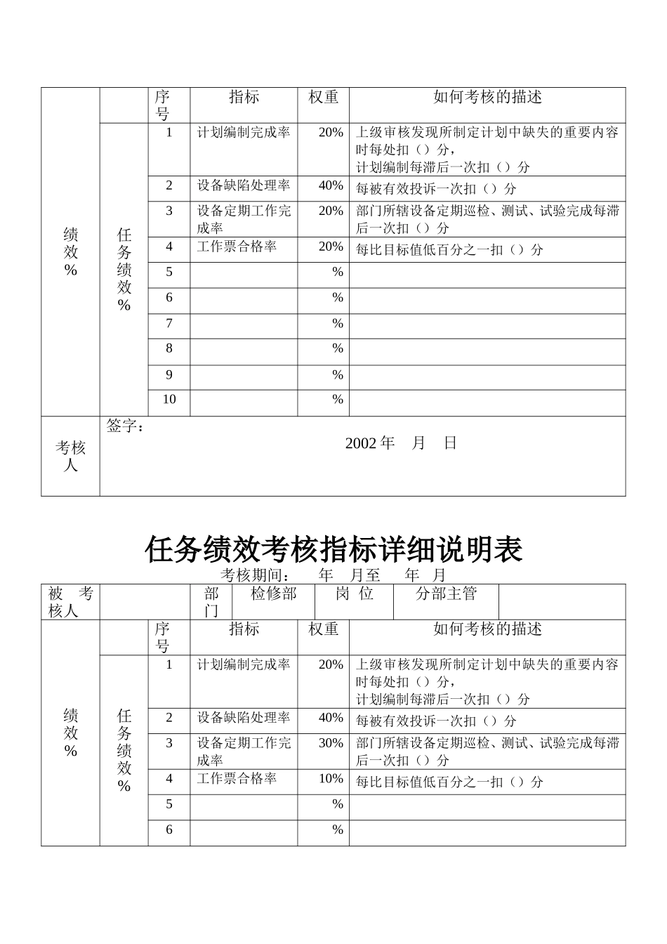 1检修绩效1010.doc_第2页