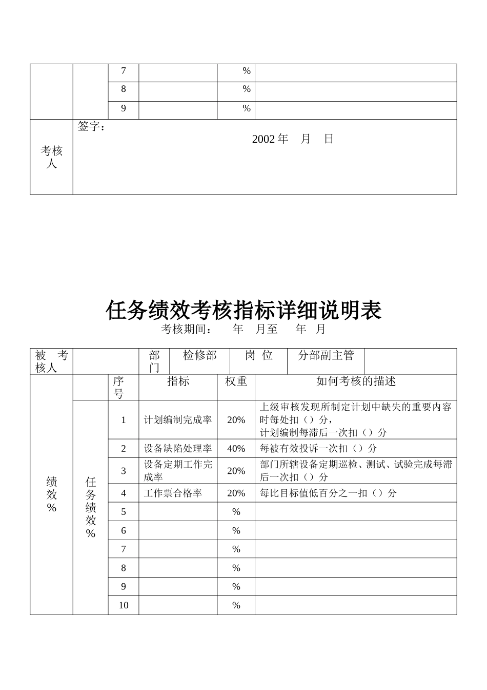 1检修绩效1010.doc_第3页
