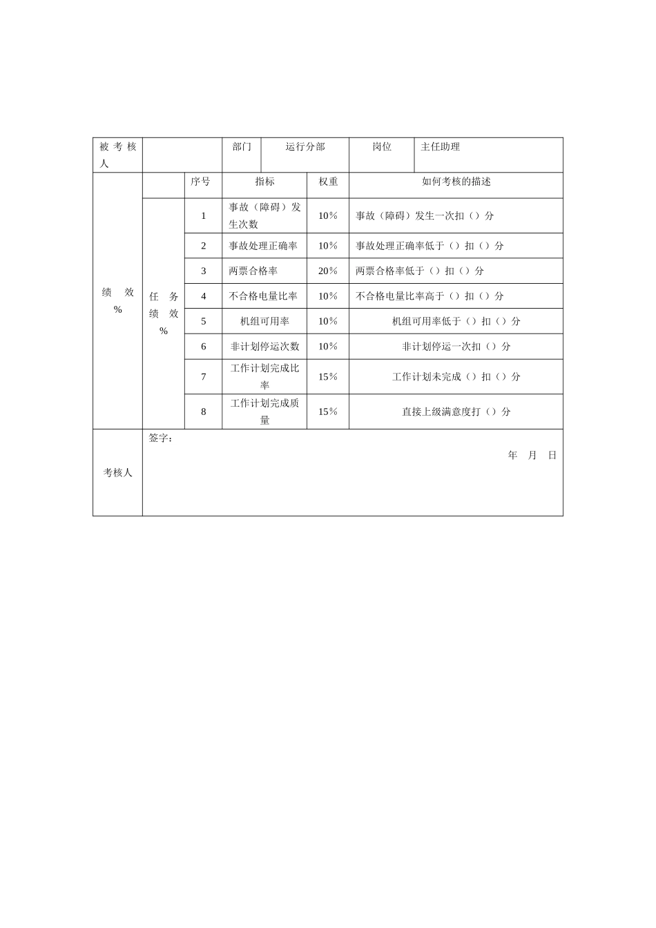 1运行分部指标.doc_第2页