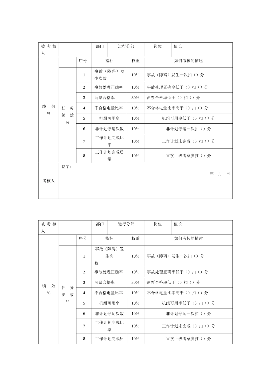 1运行分部指标.doc_第3页