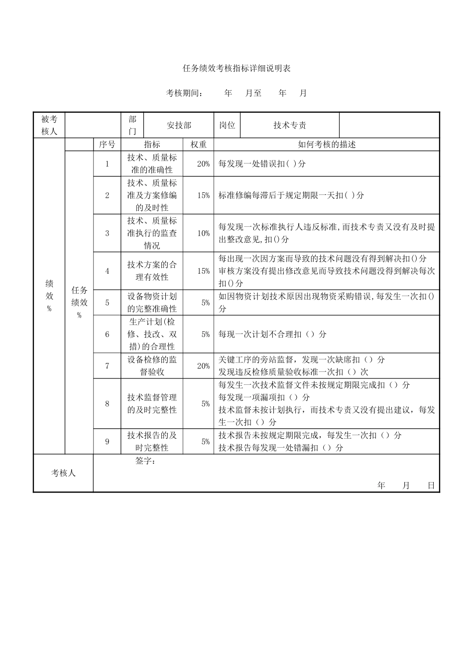 安技部指标1014.doc_第1页