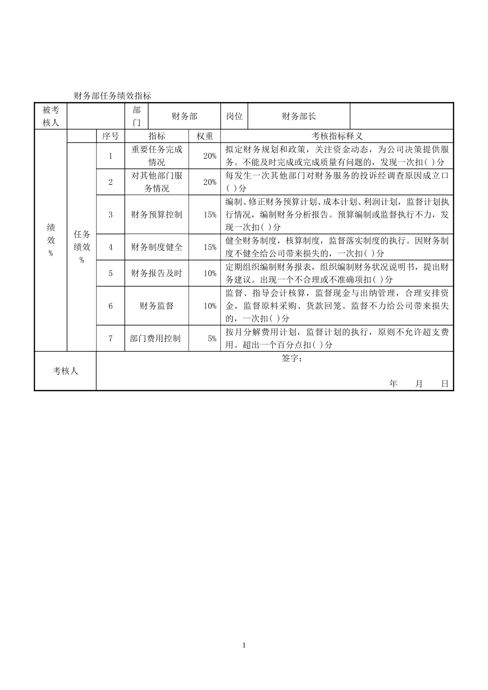 财务部指标.doc_第1页