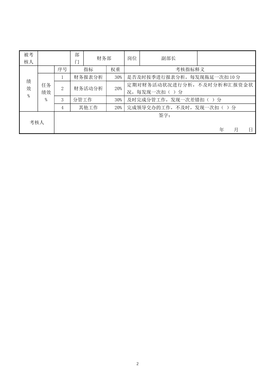 财务部指标.doc_第2页