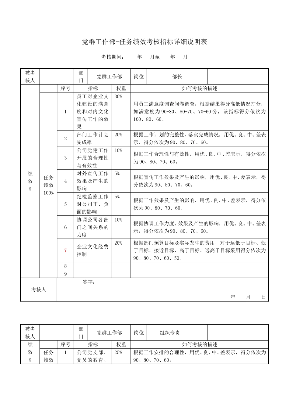 党群部指标.doc_第1页