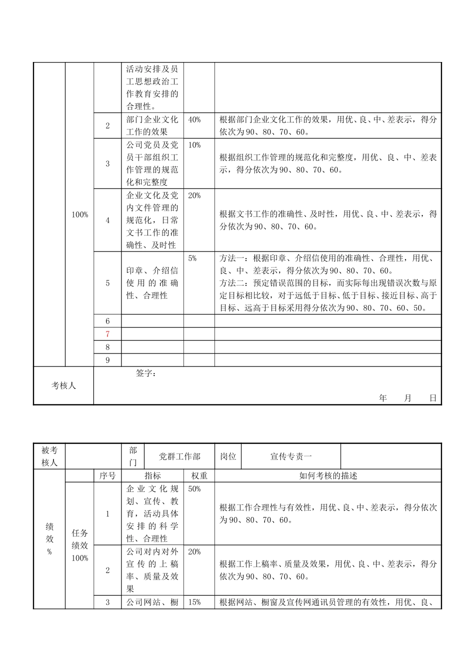 党群部指标.doc_第2页