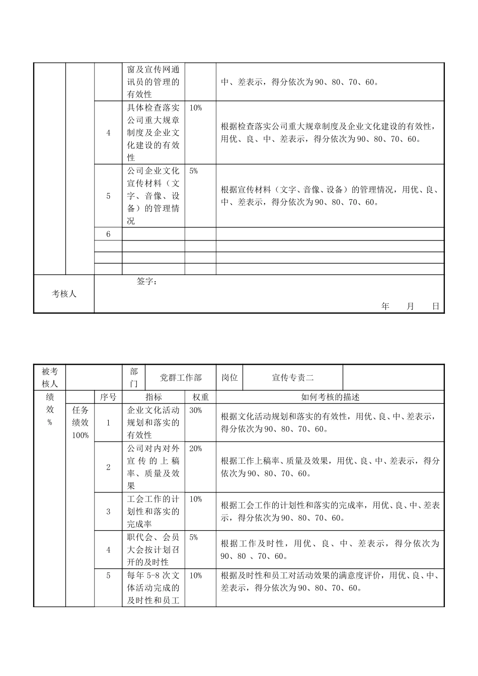 党群部指标.doc_第3页
