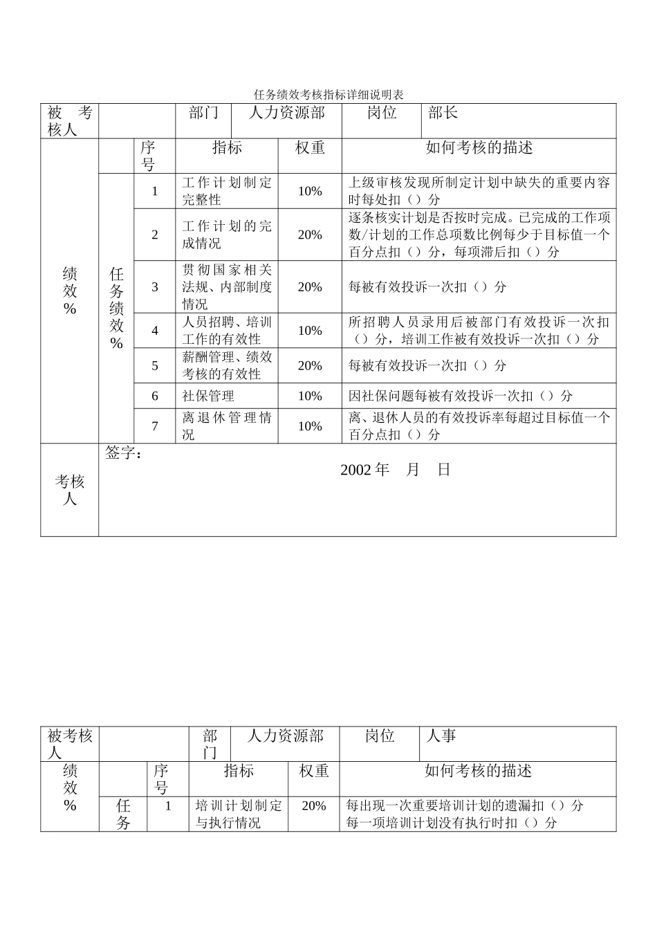 人力资源指标.doc_第1页