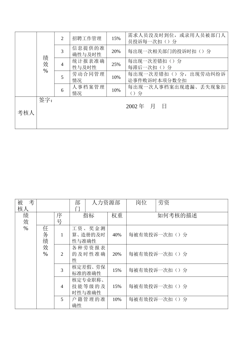 人力资源指标.doc_第2页