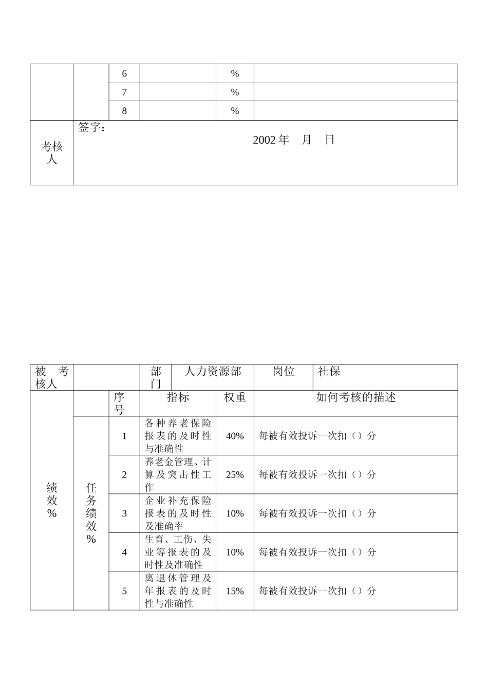 人力资源指标.doc_第3页