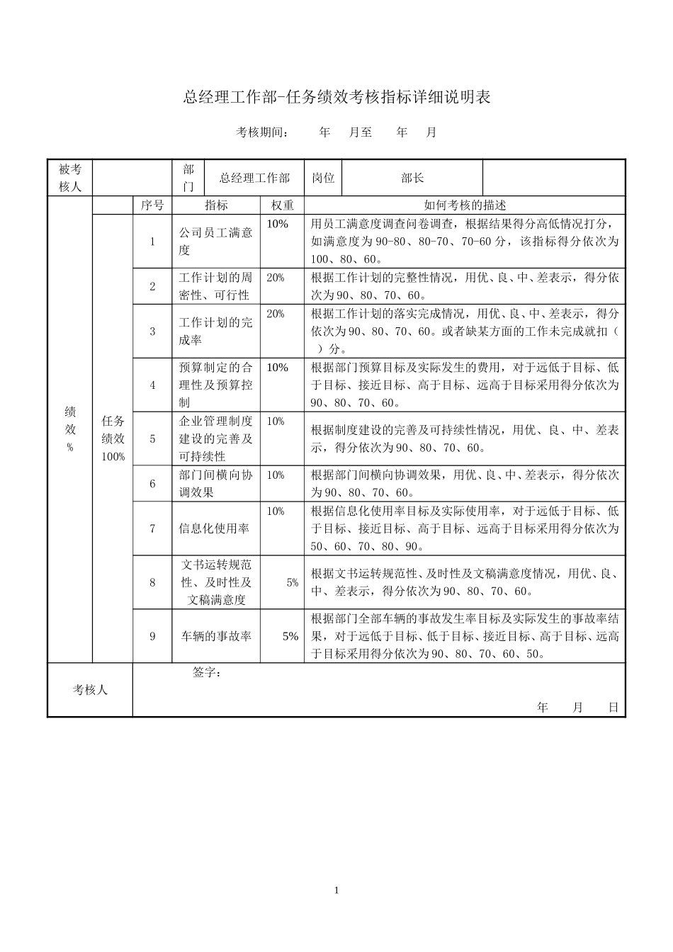 总经部指标1014.doc_第1页