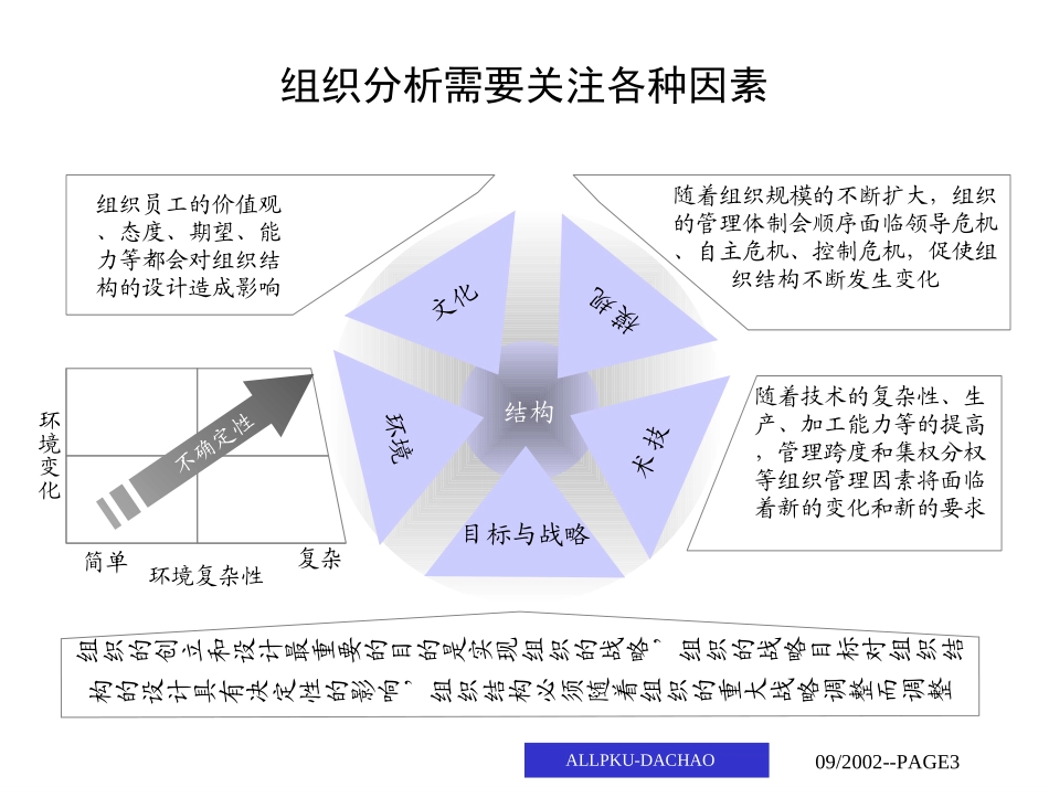 组织设计方案.ppt_第3页
