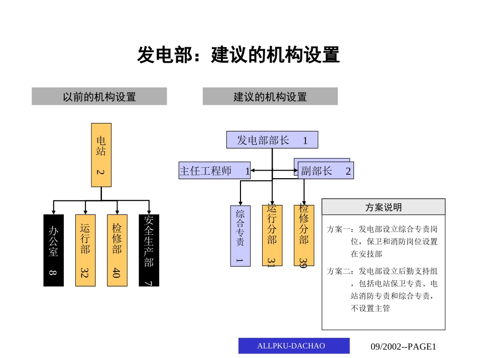 3发电部_final.ppt_第1页
