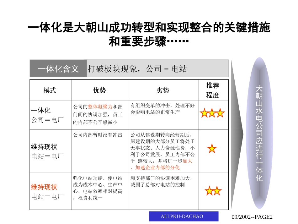4一体化_final.ppt_第2页